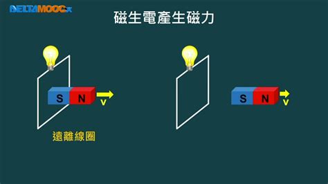 磁針偏轉方向|高中物理